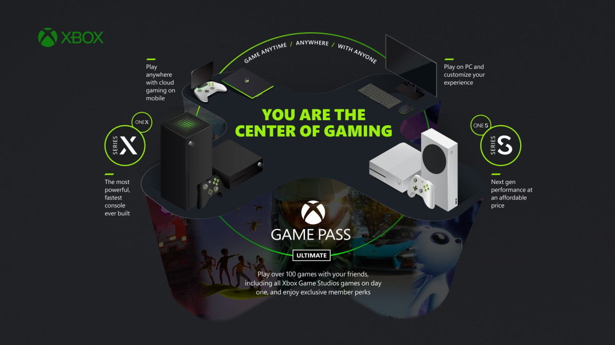 Xbox Game Pass EA Play